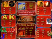 Игровой автомат Баскетбол (Basketball)