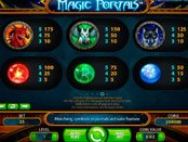 Игровой автомат Magic Portals выигрышные символы