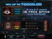 Бонусы игрового автомата Battlestar Galactica