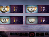 Игровой автомат Dracula выигрышные символы