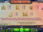 Игровой автомат NetEnt Myrhic Maiden символы
